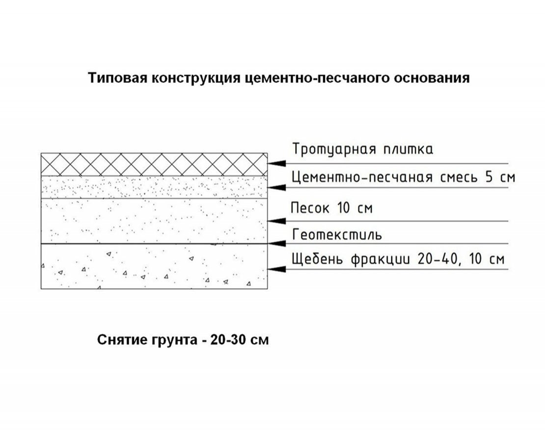 Тротуарная плитка Арена Стандарт (1 м2) с укладкой - вид 5